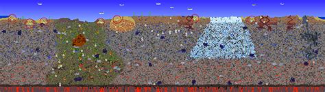 Top 1 Rank by size. . Hardest seed in terraria
